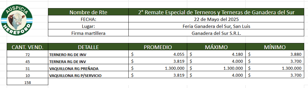 2 ganadera