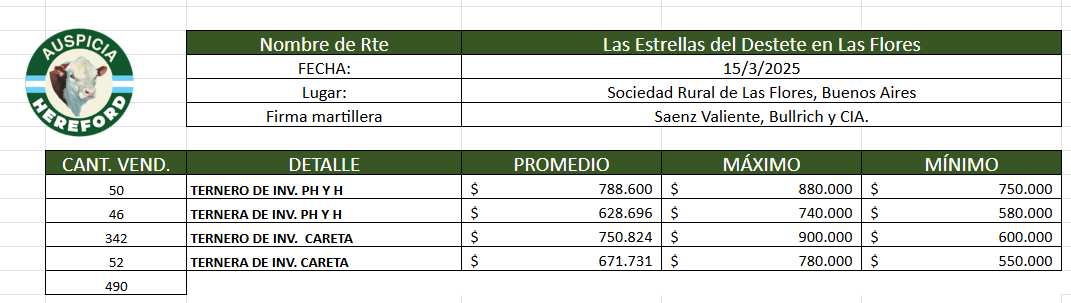 Las flores 3