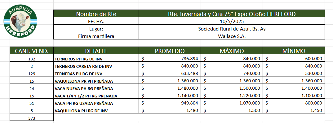 Remate invernada