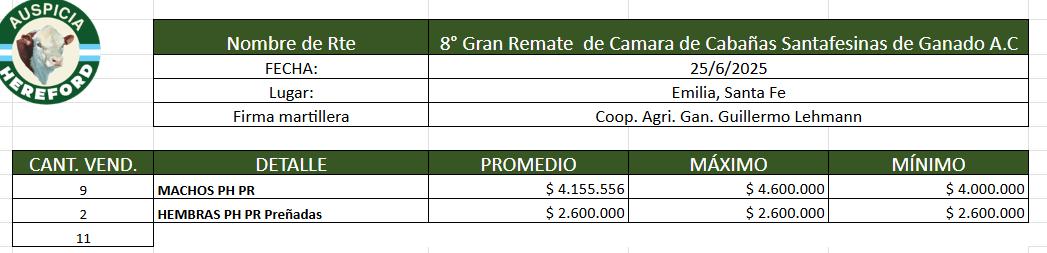 Santafesinas de ganado