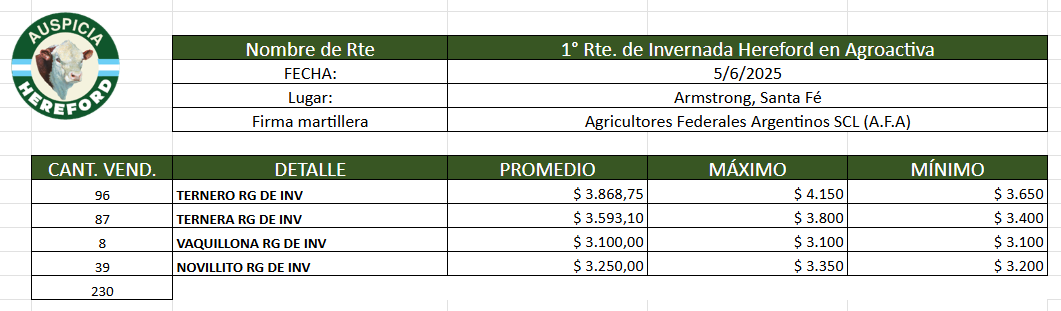 agroactiva